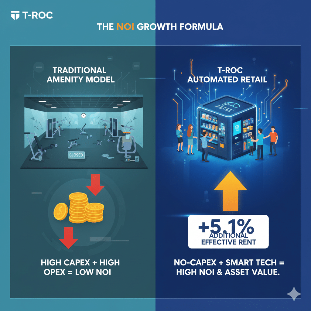 Automated Retail for NOI Growth: Real Estate Strategy